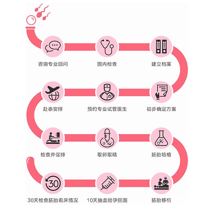 三代试管婴儿医院